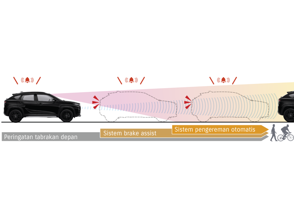 Dual Sensor Brake Support II (DSBS II) ADAS - Suzuki Fronx