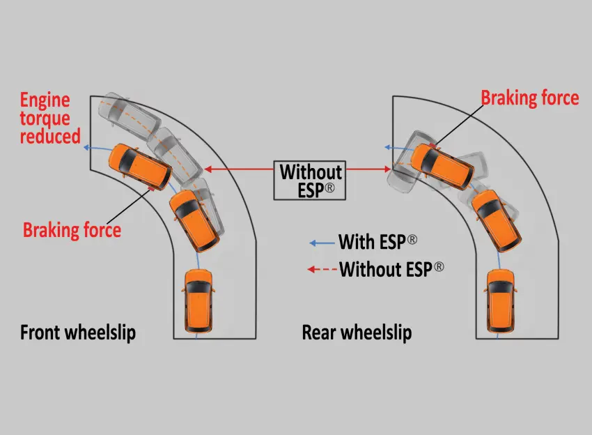Electronic Stability Programme (ESP) & ABS - Suzuki S-Presso