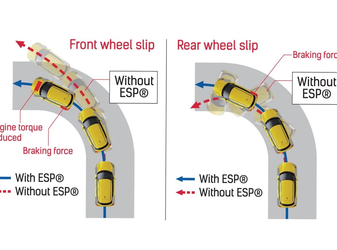 Electronic Stability Programme (ESP) & Hill Hold Control - All New Ertiga Cruise Hybrid