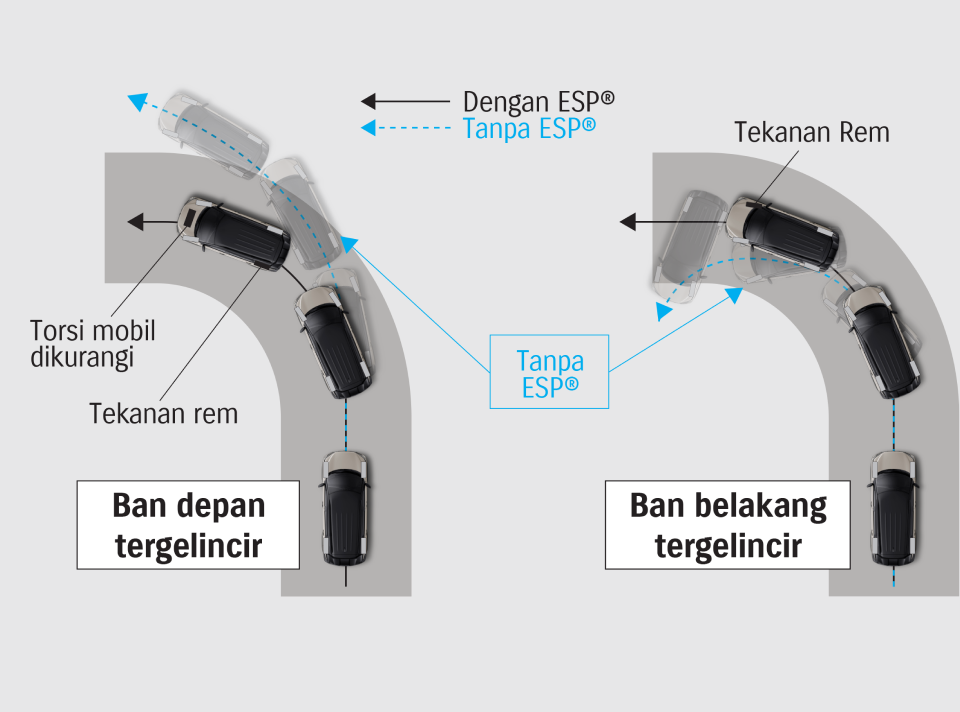 Electronic Stability Programme (ESP) & Hill Hold Control - New XL7 Hybrid